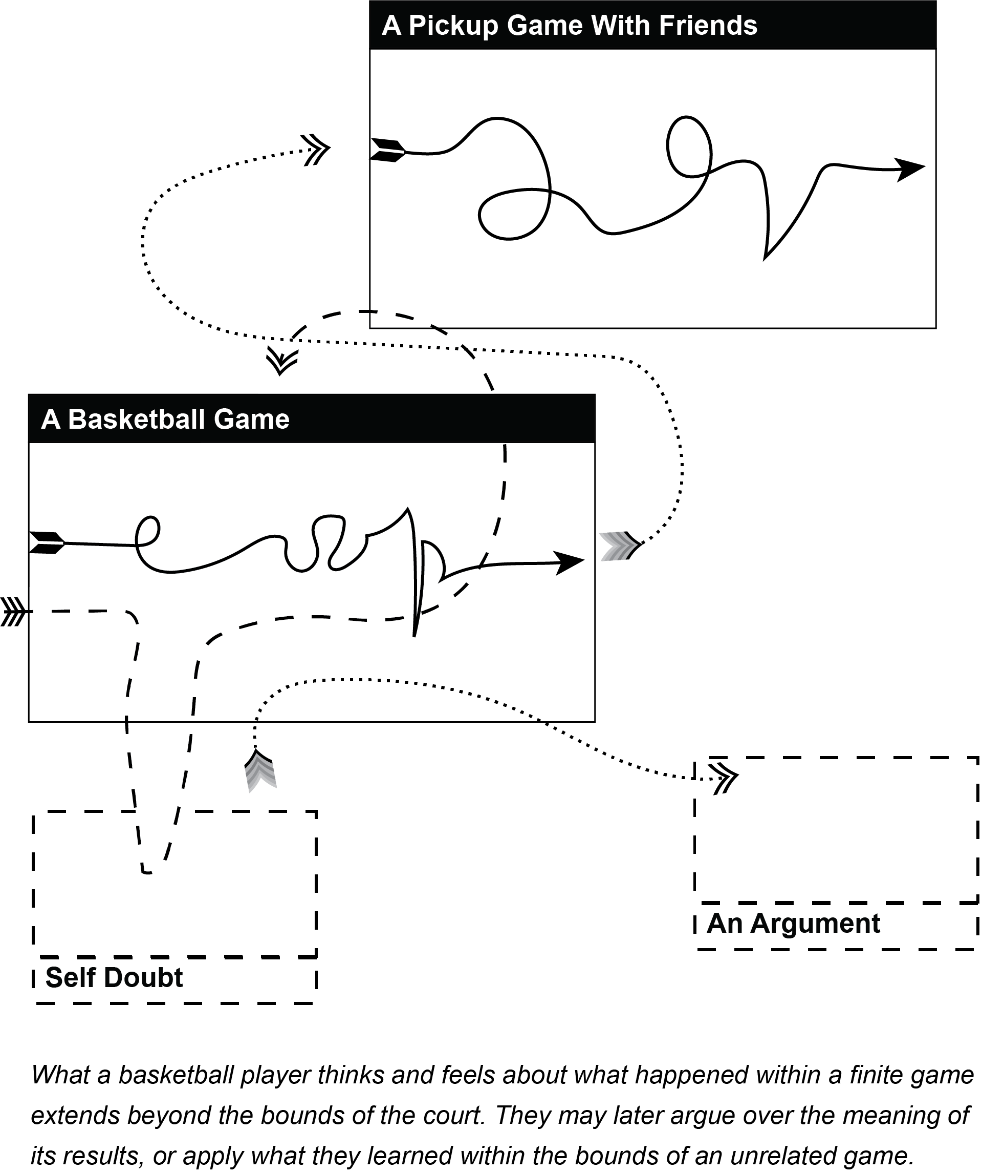 Labor between contexts